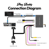 Wireless CarPlay & Android Auto for Peugeot & Citroen SMEG/MRN Nav Systems SMEG/MRN Apple CarPlay & Android Auto