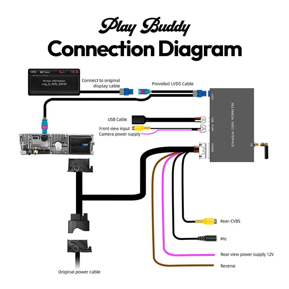 Wireless CarPlay & Android Auto for Peugeot & Citroen SMEG/MRN Nav Systems SMEG/MRN Apple CarPlay & Android Auto